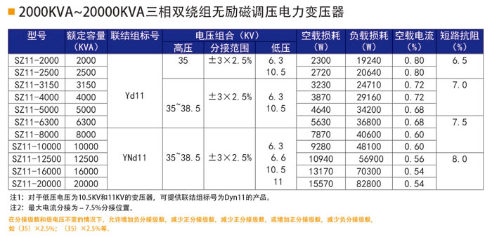 35KV級(jí)電力變壓器-2.jpg